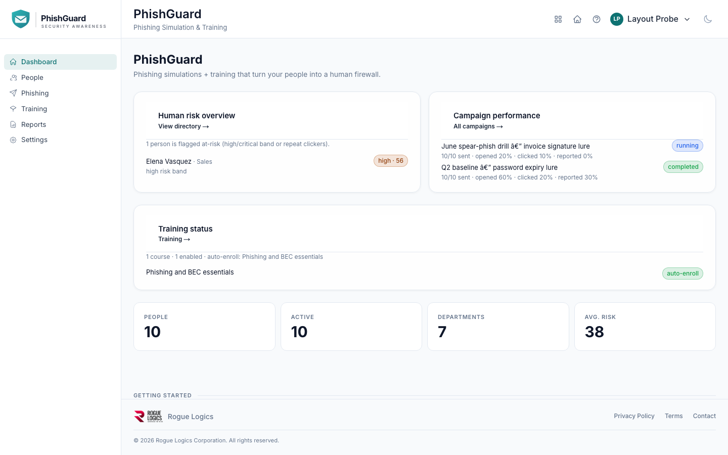 PhishGuard awareness dashboard screenshot.