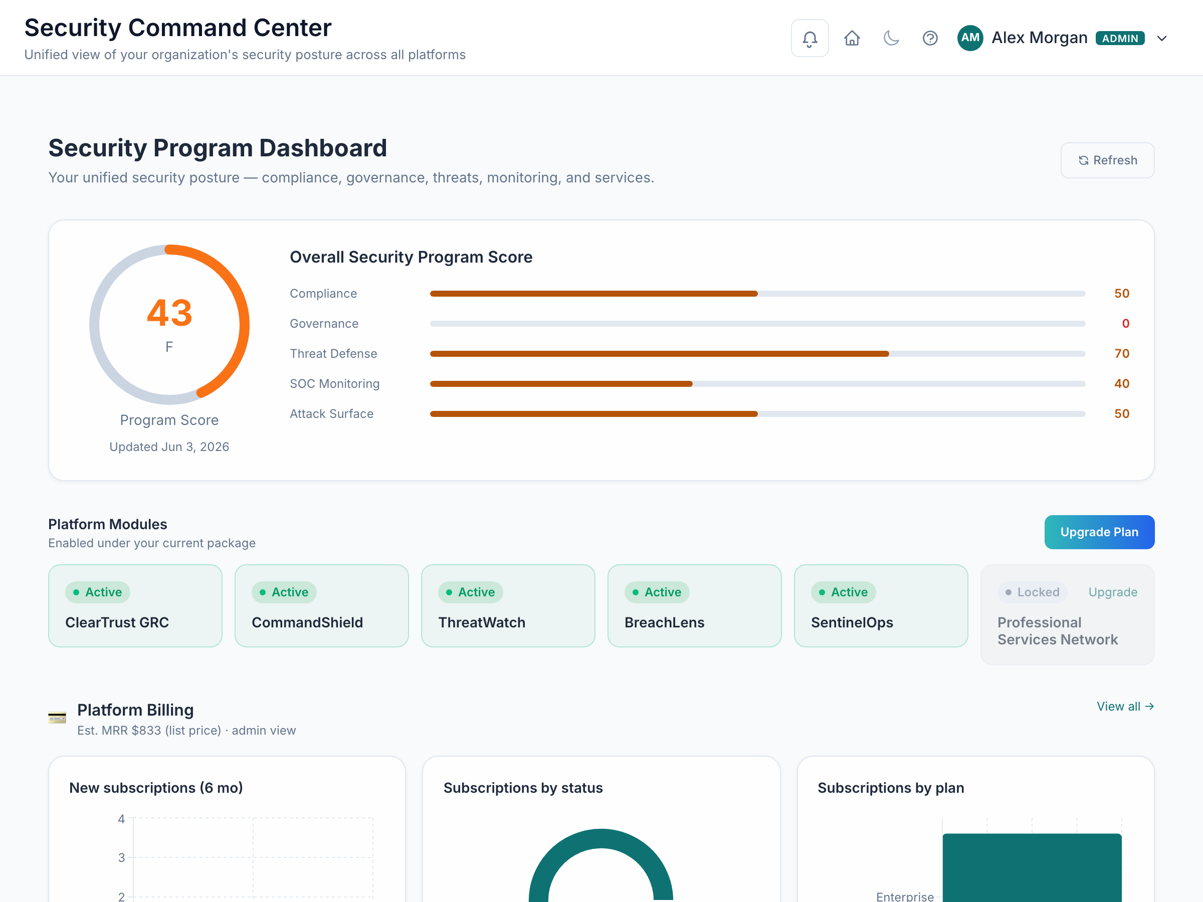 RogueOne dashboard showing a security program score, module cards, recommendations, and platform activity.