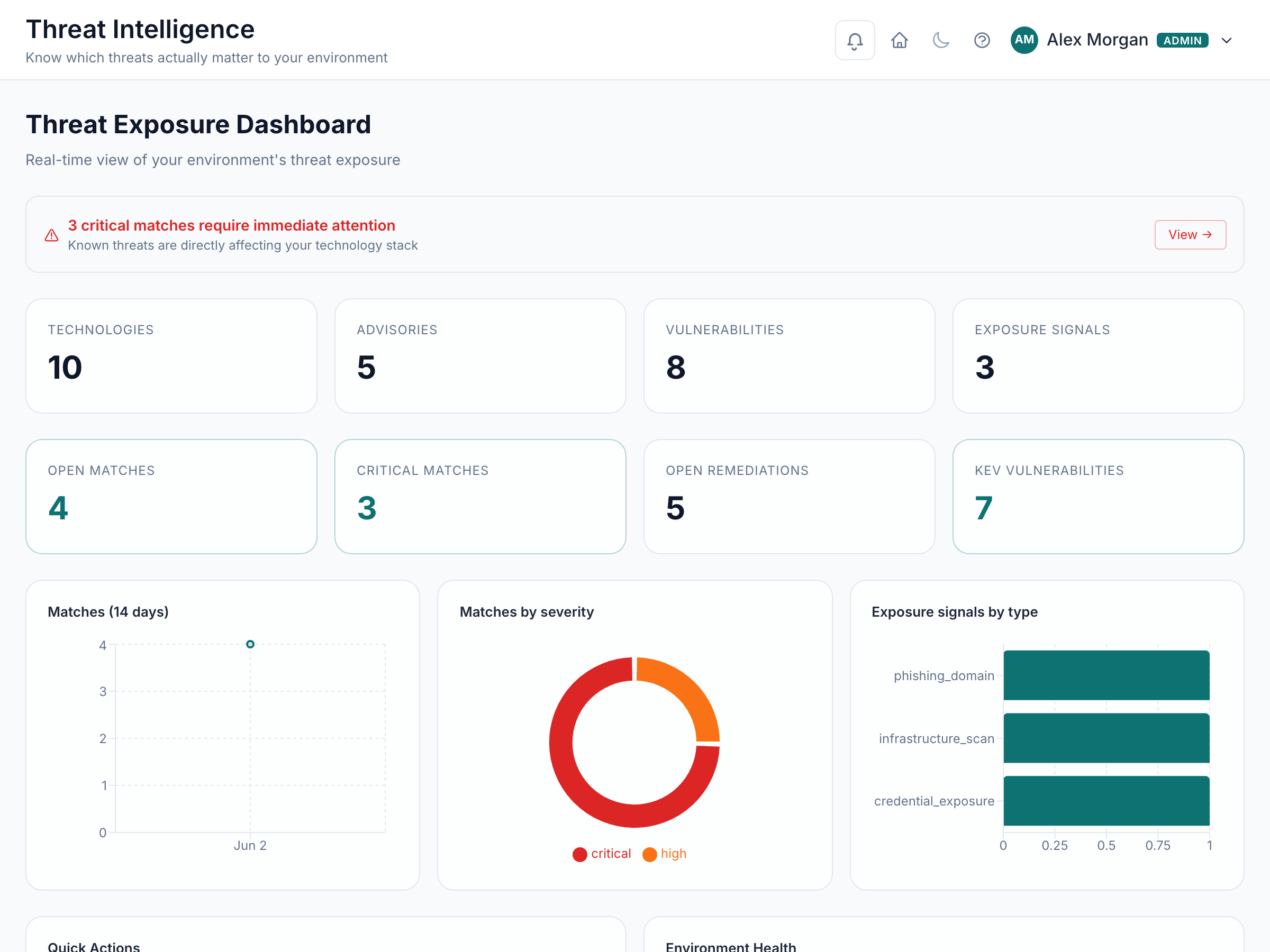 ThreatWatch threat intelligence dashboard screenshot.